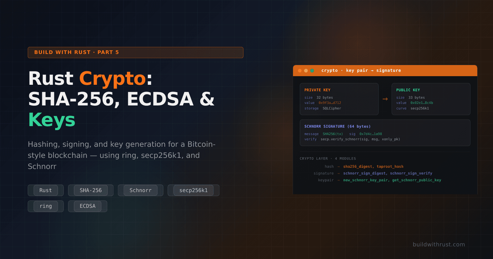 Rust Crypto: SHA-256, ECDSA, Keys